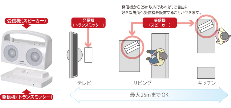須山補聴器のサウンドアシスト販売